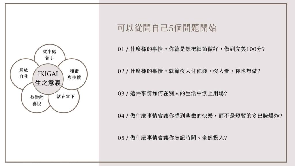 IKIGAI 生之意義的示意圖,中心為「IKIGAI 生之意義」,外圍包含從小處著手、和諧與持續、活在當下、些微的喜悅、解放自我等五個要素。右側列出五個自我探索問題:什麼事情讓你想做到100分?什麼事情就算沒人看也想做?這件事如何在他人生活中派上用場?什麼會帶來持久而不是短暫的快樂?什麼讓你忘記時間、完全投入?