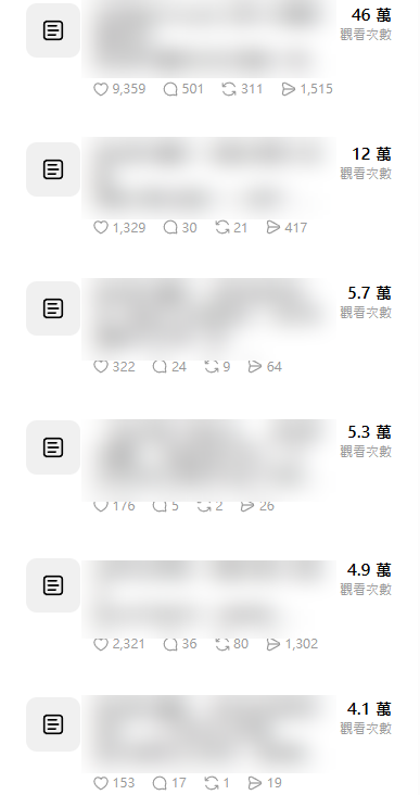 Threads 熱門貼文清單，標題已模糊處理：單篇最高 46 萬觀看，其餘 12 萬、5.7 萬、5.3 萬、4.9 萬、4.1 萬
